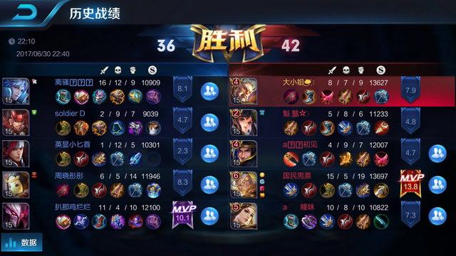 而库尔图瓦