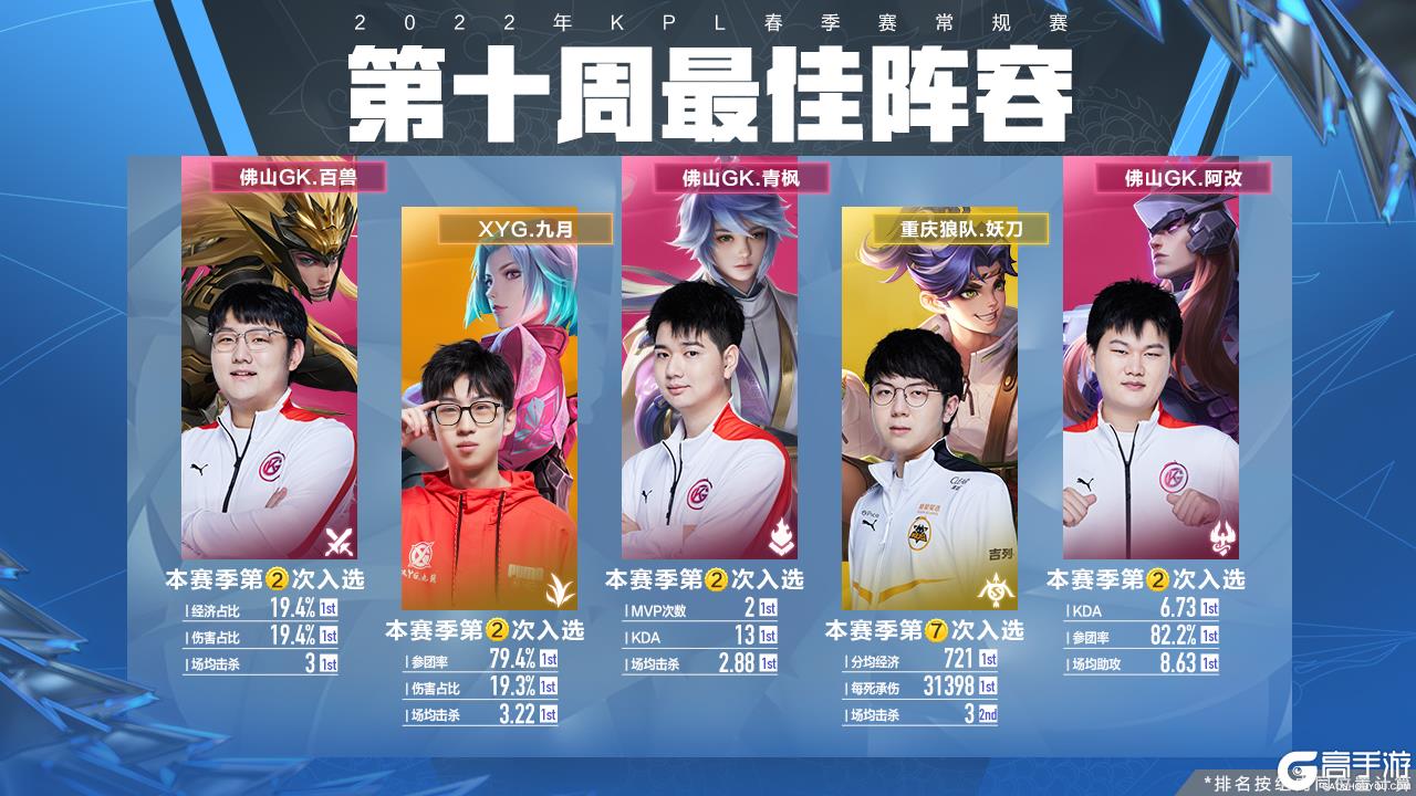 利拉德还强